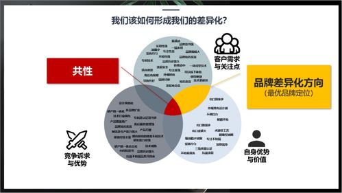行舟品牌如何運用3C定位模型為廚房用品品牌定位經(jīng)營演出與經(jīng)紀業(yè)務