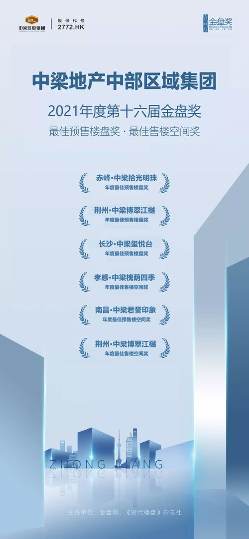 中梁中部區(qū)域集團產品力卓越，斬獲六項殊榮并拓展經(jīng)營演出及經(jīng)紀業(yè)務