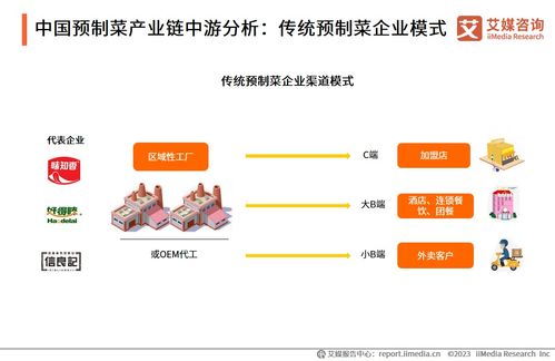 從銷(xiāo)售狂歡到經(jīng)營(yíng)變量 艾媒視角下預(yù)制菜行業(yè)2025年關(guān)鍵賽點(diǎn)透視